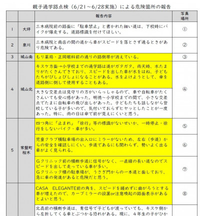 R6通学路点検2