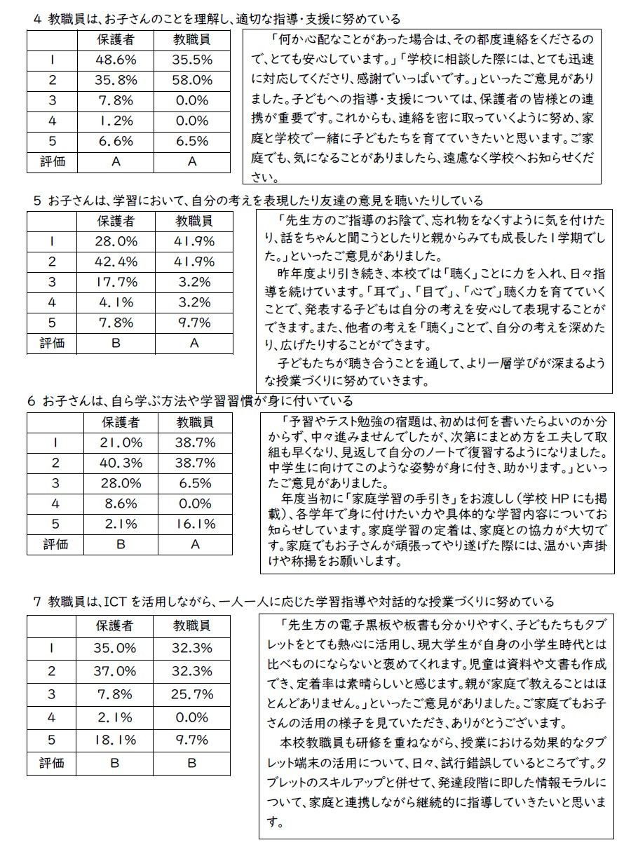 R6-前期　学校評価保護者配付文書②