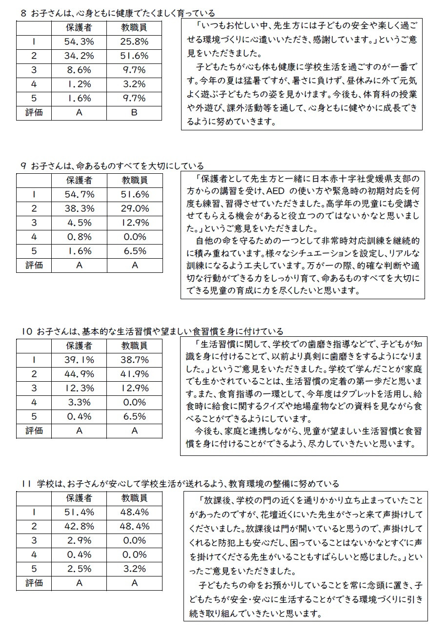 R6-前期　学校評価保護者配付文書③