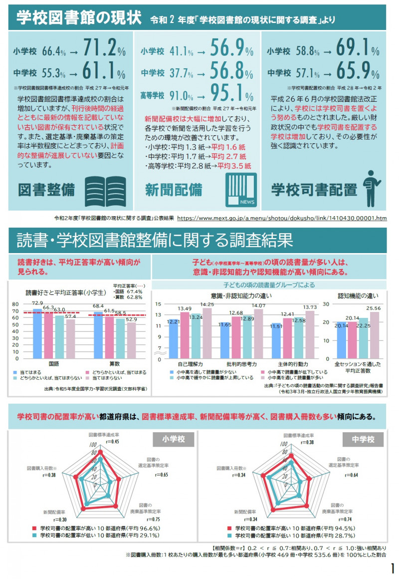 000-学校図書館整備概要②