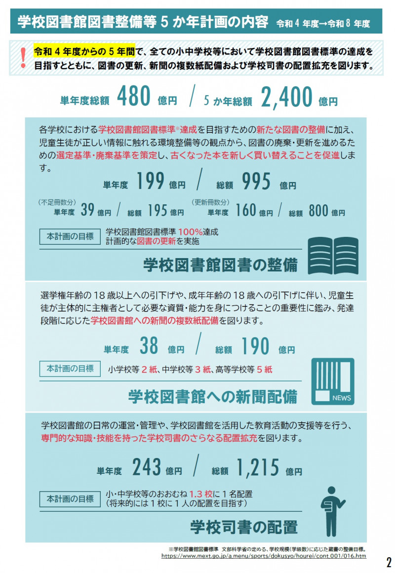 000-学校図書館整備概要③